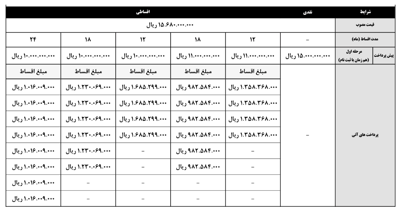 محصولات پیش فروش محصولات Kerman (1 اوت)