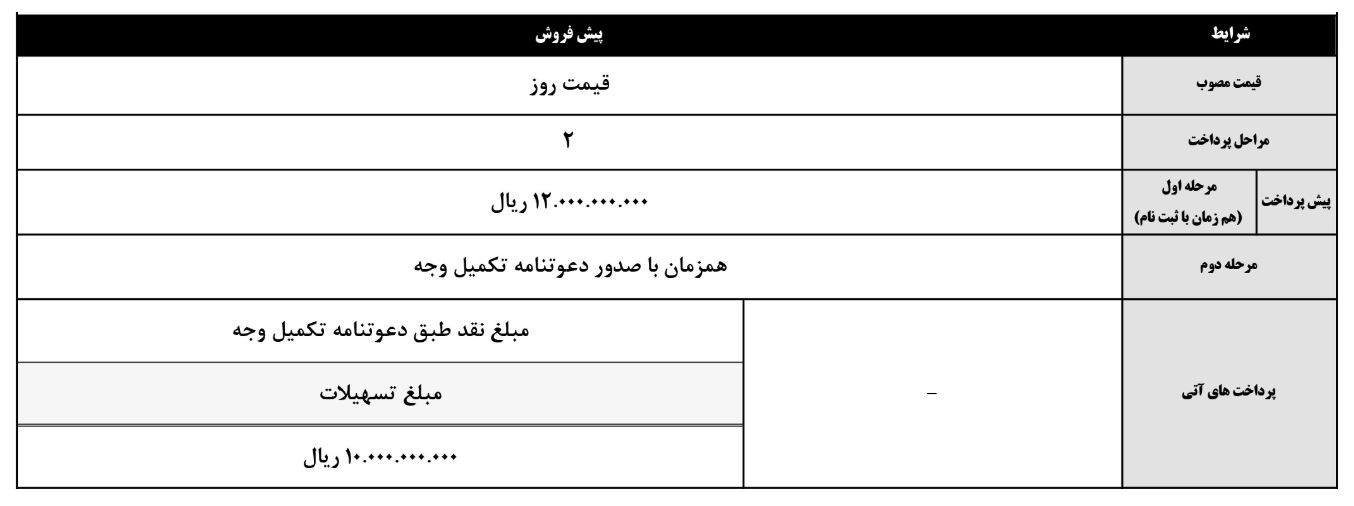 محصولات پیش فروش محصولات Kerman (1 اوت)