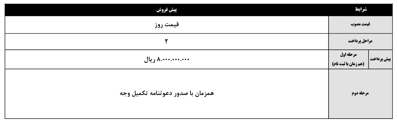 محصولات پیش فروش محصولات Kerman (1 اوت)