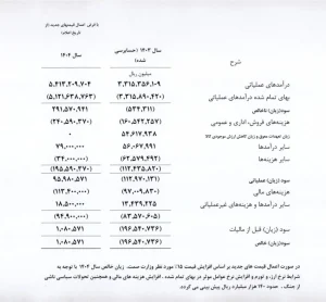 عکس ۲۰۲۵ ۰۷ ۲۶ ۱۸ ۰۶ ۰۱ AK3573