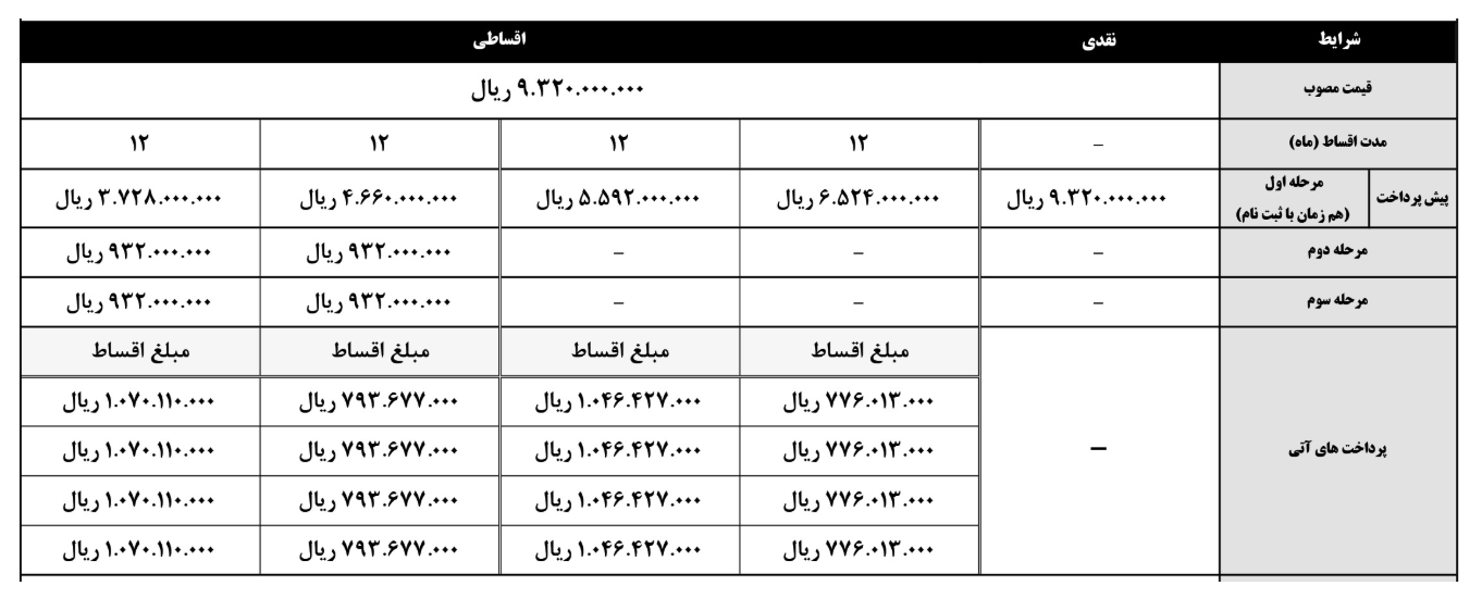 جک J3 پول نقد و فروش اقساطی با پیش پرداخت 1 میلیون دلار (1 اوت)