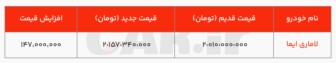 افزایش 5 میلیون Tomans Lamari IMA (1 اوت)