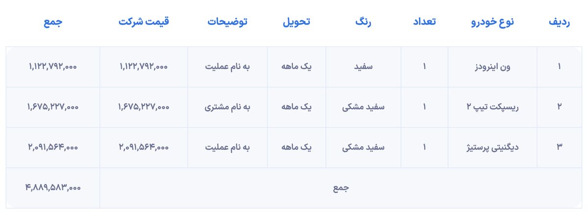 شرایط حرکتی بهمن امروز آغاز شد