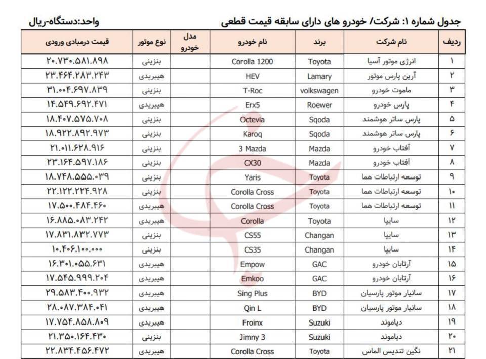 لیست اتومبیل های وارداتی بر روی سیستم یکپارچه منتشر شد