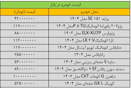 آخرین قیمت توسط جدول Samand ، Falcon ، Quick ، Sina و Tara +