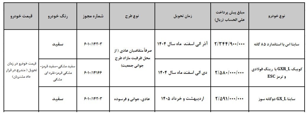 پیش فروش محصولات سایپا از سه شنبه