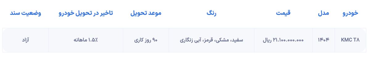 شرایط فروش اقساط KMC T1 آغاز شد