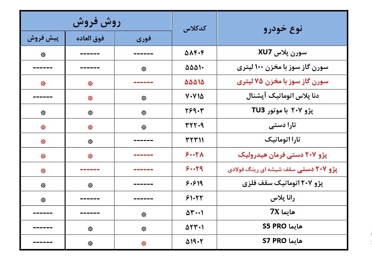 فردا ؛ پایان مهلت ثبت محصولات ایران Khodro