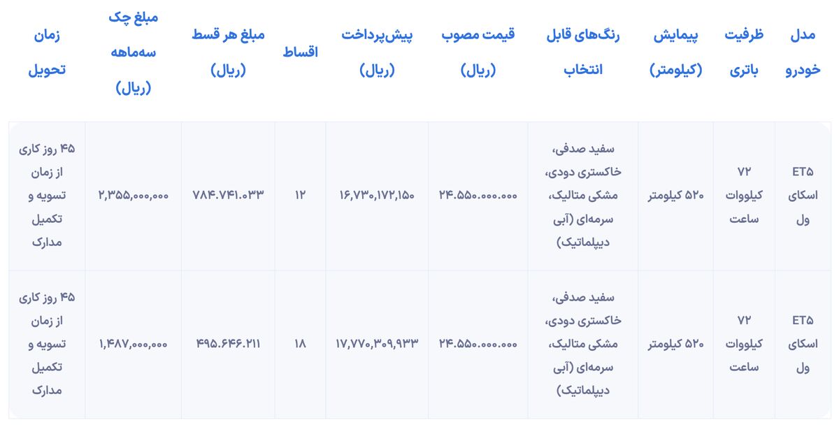 شرایط فروش Skywell ET5 به صورت نقدی و اقساط منتشر شد