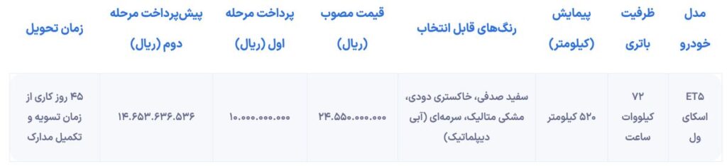 شرایط فروش Skywell ET5 به صورت نقدی و اقساط منتشر شد