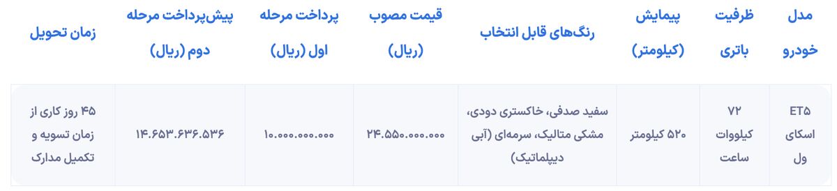 شرایط فروش Skywell ET5 به صورت نقدی و اقساط منتشر شد
