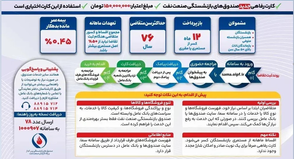 راهنمای ثبت نام ویدیویی 150 میلیون کارت اعتباری