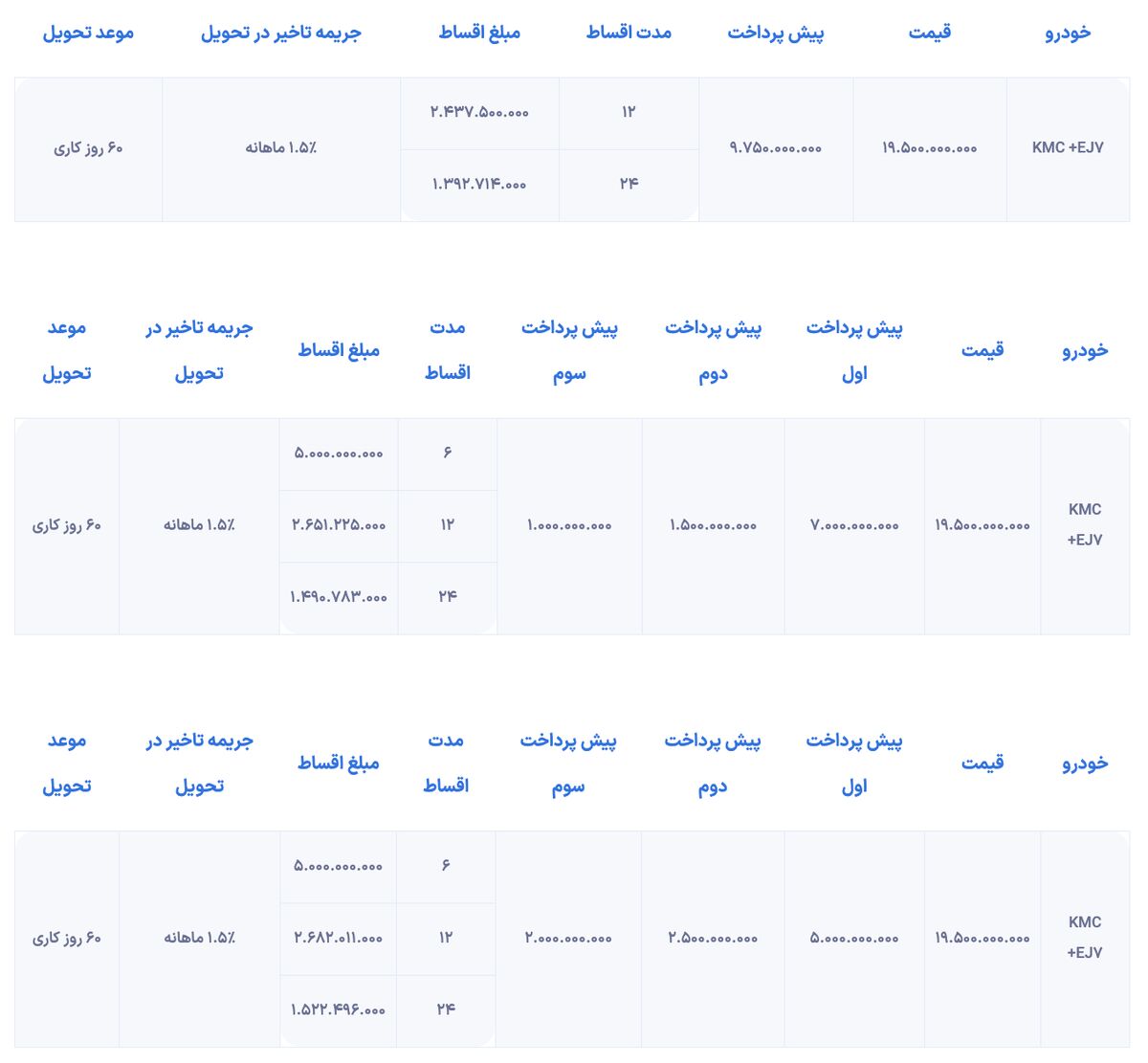 شرایط فروش +KMC EJ4 توسط پول نقد و اقساط اعلام شد