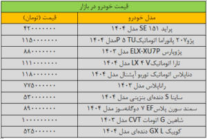 افت قیمت گسترده در بازار خودرو/ آخرین غرور ، Samand ، Peugeot ، Shahin و Quick + Table