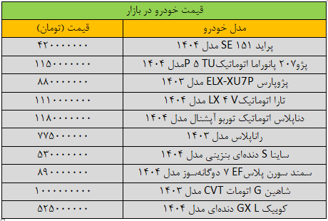 افت قیمت گسترده در بازار خودرو/ آخرین غرور ، Samand ، Peugeot ، Shahin و Quick + Table