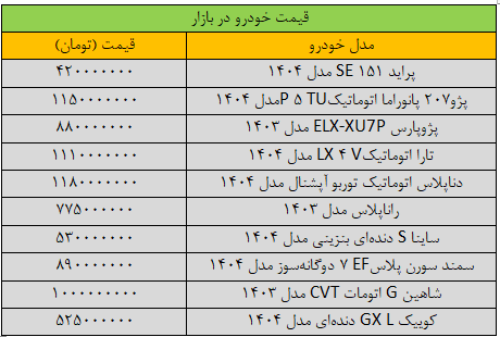 تنفس در بازار خودرو/ آخرین قیمت پژو ، سامد ، شاهین ، سریع و تارا + جدول