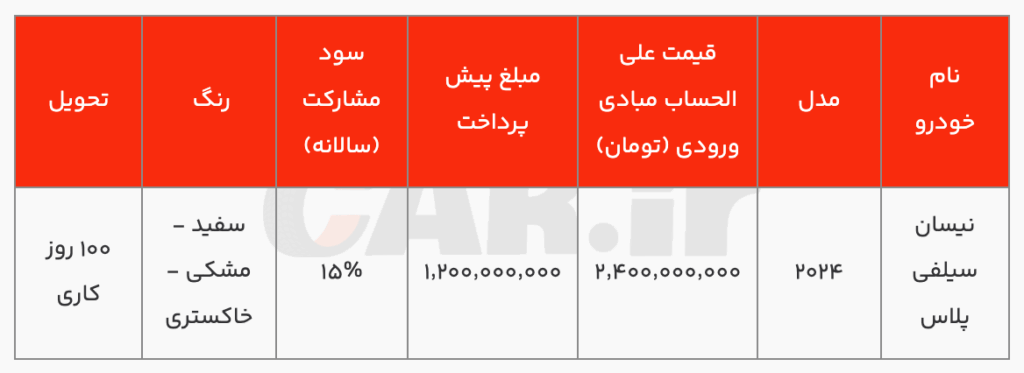 Nissan Silf Plus شرایط قبل از فروش برای برندگان سیستم (1 اوت)