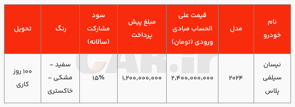 Nissan Silf Plus شرایط قبل از فروش برای برندگان سیستم (1 اوت)