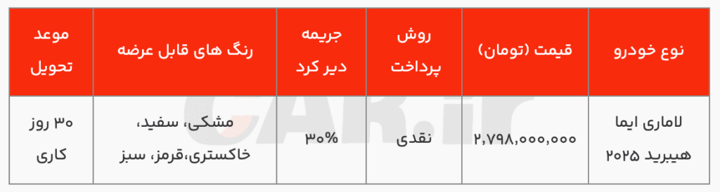 شرایط تکمیل IMA HEV با قیمت قطعی و تحویل 2 روزه