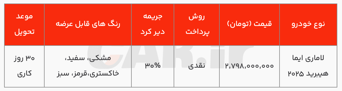 شرایط تکمیل IMA HEV با قیمت قطعی و تحویل 2 روزه