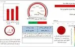 قبض مشترکان پرمصرف وکم مصرف برق چگونه محاسبه می‌شود؟