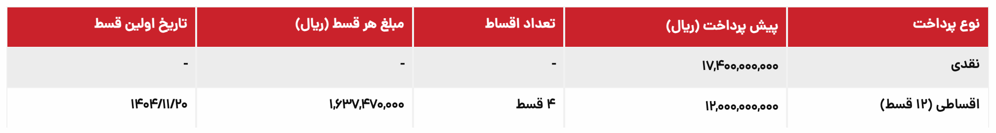 فروش KMC X3 و Eagle برای نیمه دوم اوت منتشر شد