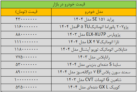 قیمت های گسترده در بازار خودرو/ آخرین قیمت Samand ، Peugeot ، Falcons ، Quick و Tara + Table