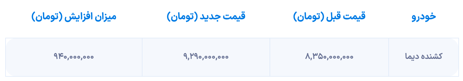 قیمت کشنده دیما افزایش یافت (1 اوت)