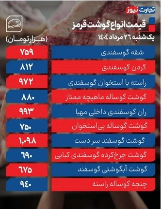 قیمت گوشت