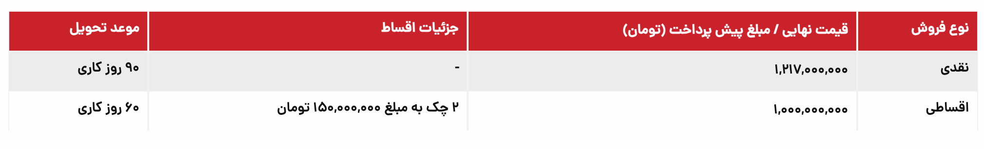 BAC X3 PRO Cash & Empartment Sale با 1 تا 2 روز (1 اوت)
