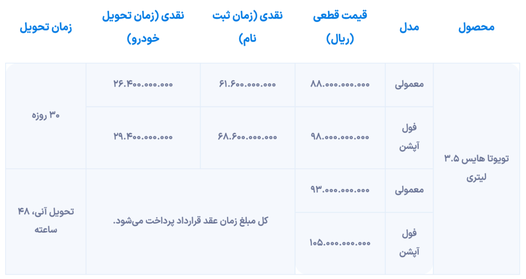 شرایط Toyota Hayes با قیمت های نجومی اعلام شد [مرداد ۱۴۰۴]
