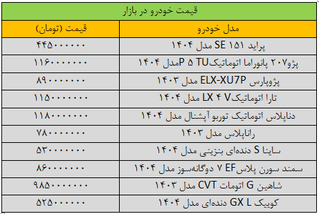 غرور ترمز غرور/ آخرین قیمت پژو ، Samand ، Quick ، Tara & Sina + جدول