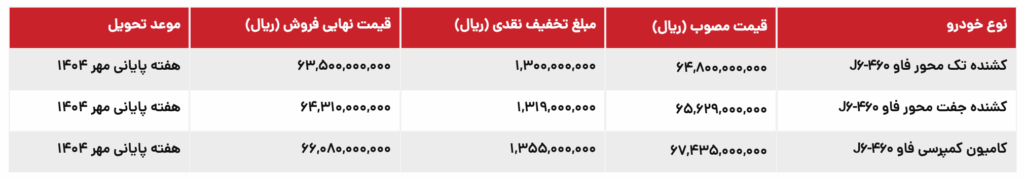فروش نقدی محصولات موتور SIBA با تخفیف ویژه 1 اوت