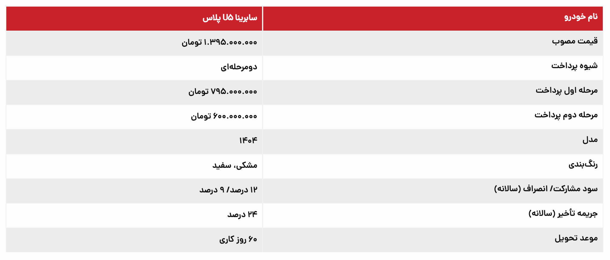 Sabrina U3 Plus Cash (Bijing) فروش نقدی با تحویل 4 روزه