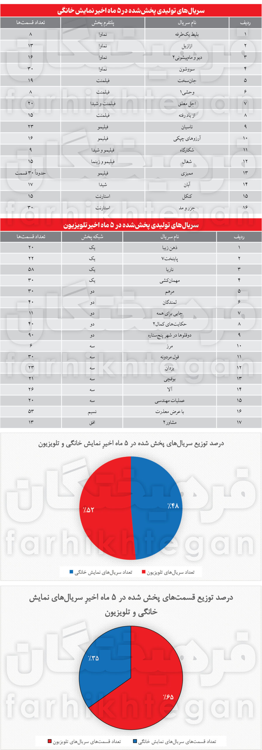 کت سرگرمی تن کیست؟/ تلویزیون جبلی- جلیلی دیگر مردم را سرگرم هم نمی‌کند
