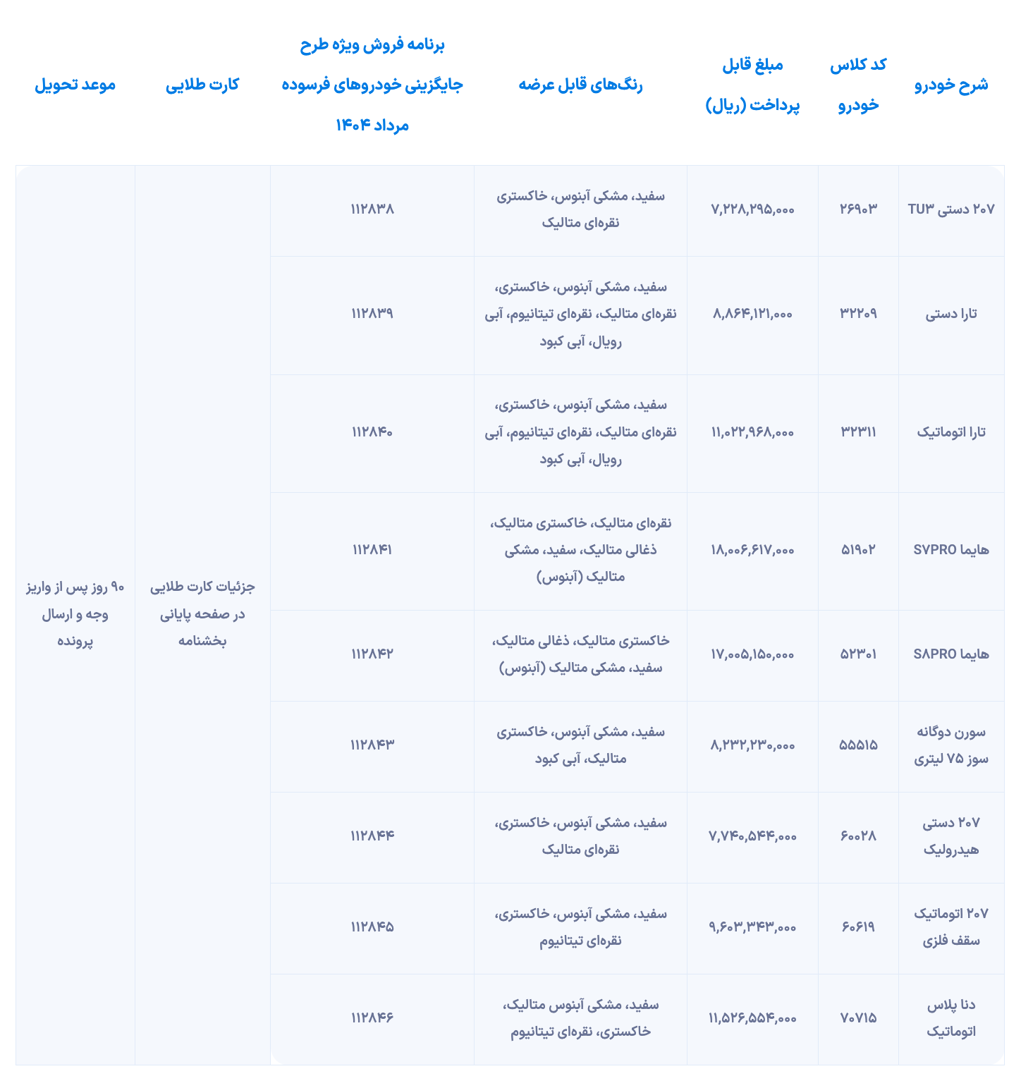 شرایط فوق العاده و فوری فروش طراحی فرسوده ایران Khodro منتشر شده است [شهریور ۱۴۰۴]
