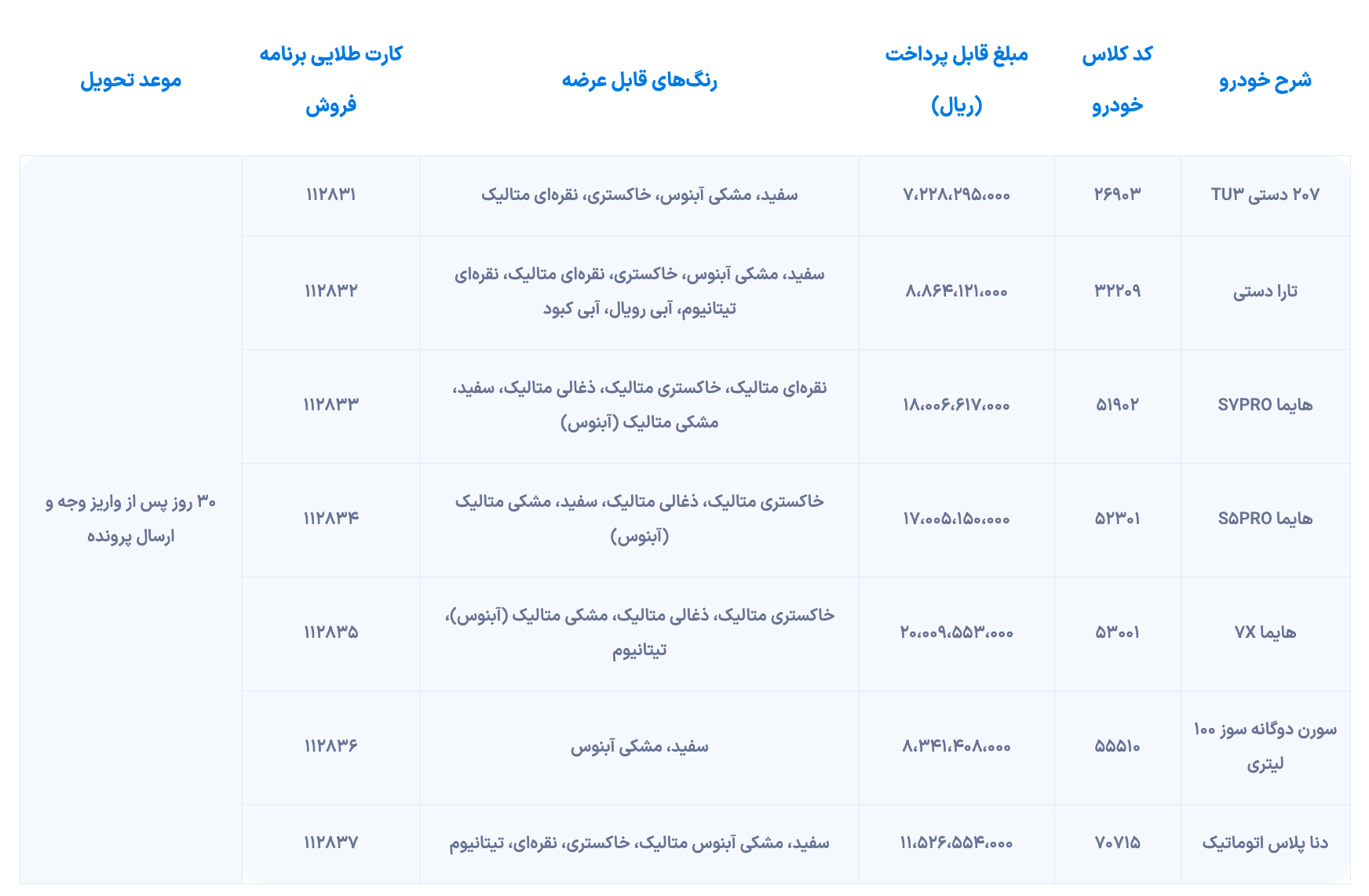 شرایط فوق العاده و فوری فروش طراحی فرسوده ایران Khodro منتشر شده است [شهریور ۱۴۰۴]