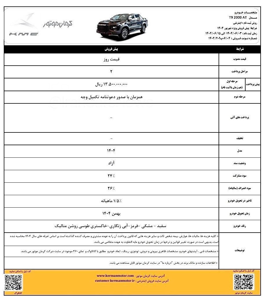 مرحله فروش محصولات موتوری کرمان