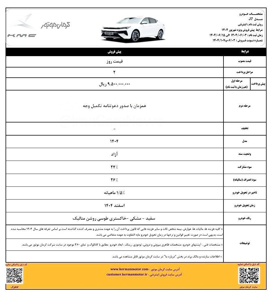 مرحله فروش محصولات موتوری کرمان