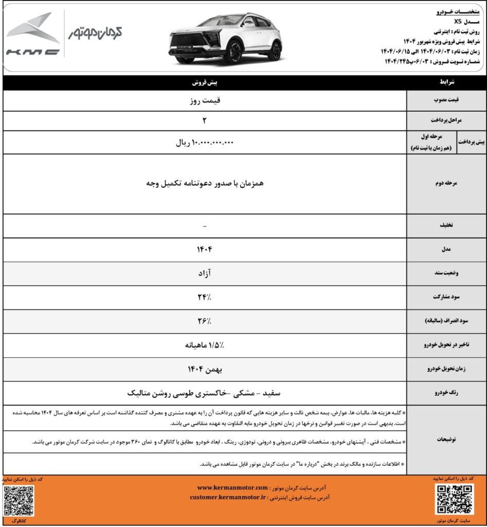 مرحله فروش محصولات موتوری کرمان