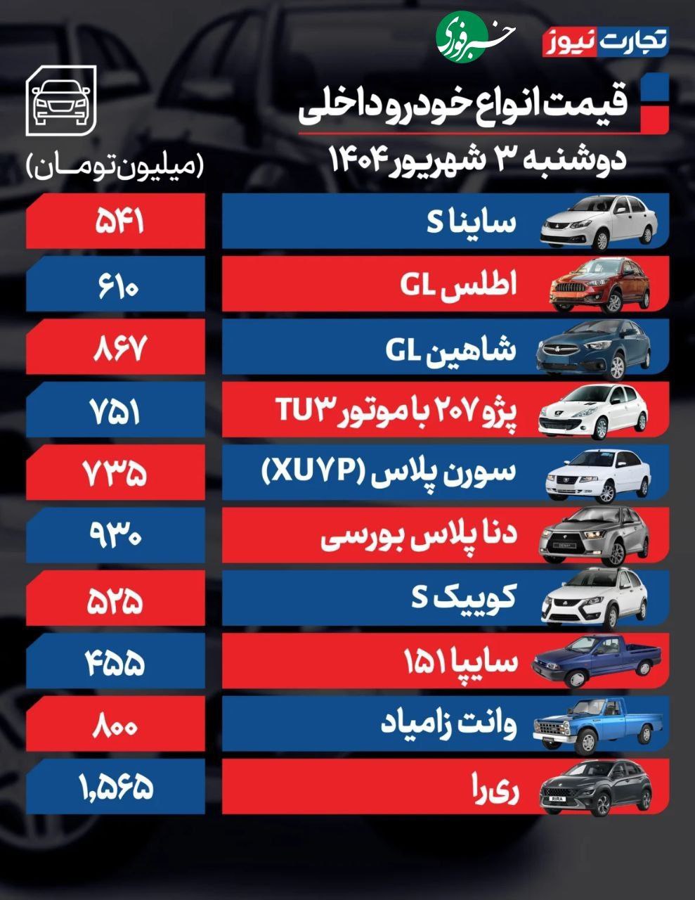 قیمت ماشین