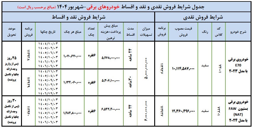 فروش اقساط و اقساط اتومبیل الکتریکی ایران Khodro
