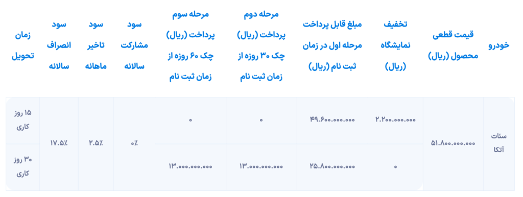 شرایط فروش صندلی Atka توسط Rhine Carmakers (1 سپتامبر) اعلام شد