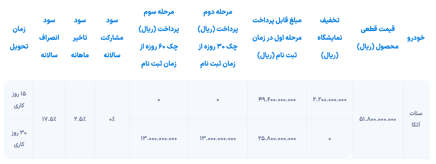 شرایط فروش صندلی Atka توسط Rhine Carmakers (1 سپتامبر) اعلام شد
