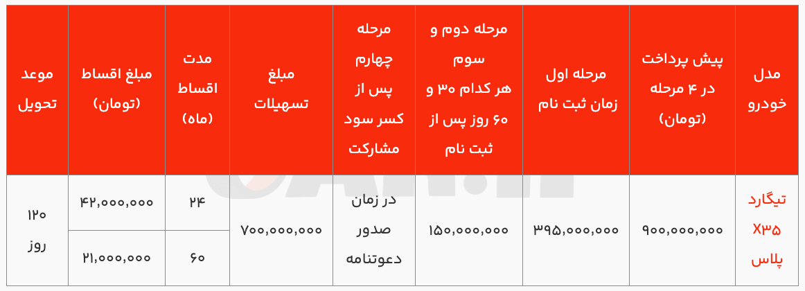 شرایط برای فروش اقساط Tigard X3 Plus با 6 ماه قسط برای کارمندان دولت