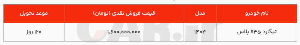 شرایط برای فروش اقساط Tigard X3 Plus با 6 ماه قسط برای کارمندان دولت