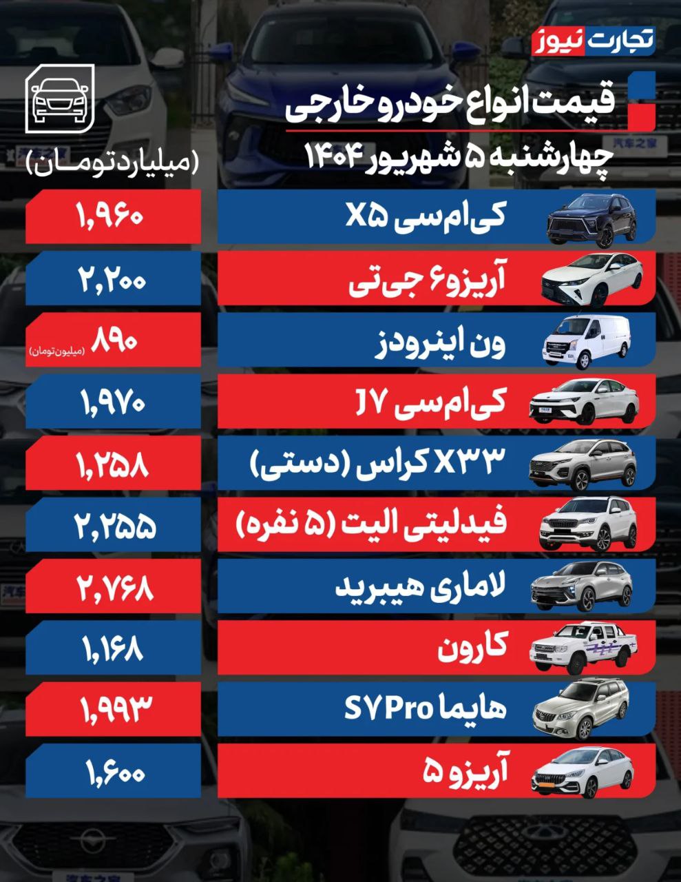 قیمت ماشین