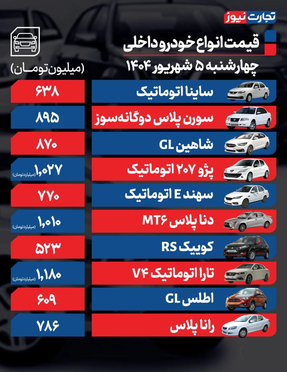 قیمت ماشین