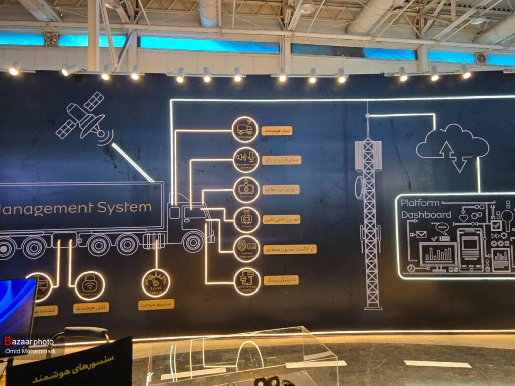 چالش های ایراننل در زمینه اتومبیل های متصل چیست؟ | خطر عقب ماندگی از فرآیند جهانی اتومبیل های پیوست