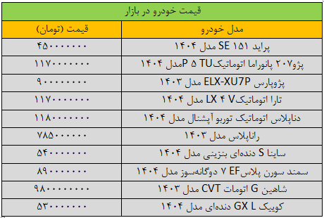 تغییر شدید قیمت در بازار خودرو/ آخرین قیمت توسط Samand ، Pride ، Peugeot ، Falcons و Quick + Table